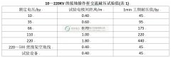 接地及接地短路裝置的預(yù)防性試驗包括哪些內(nèi)容